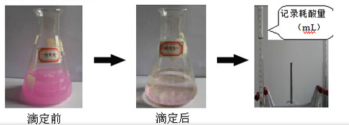復合堿與片堿調堿實驗對比