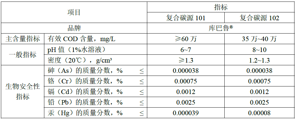 復合碳源的分類及具體指標