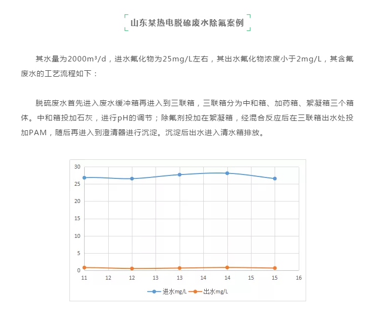 山東某熱電脫硫廢水除氟案例